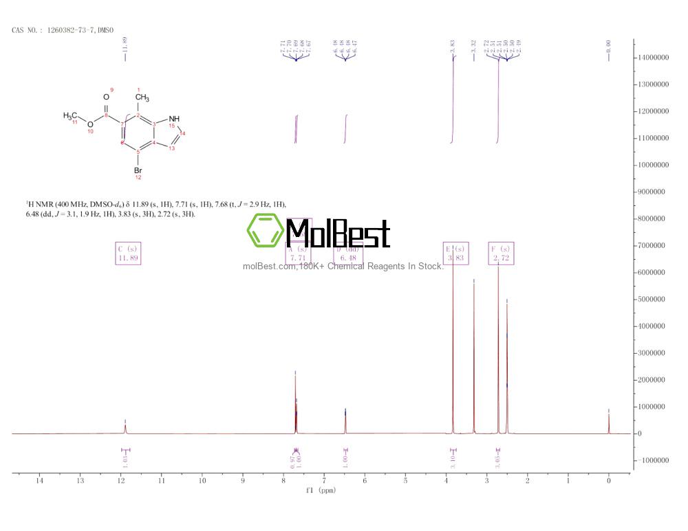 Physical sample testing spectrum (NMR) of 1260382-73-7