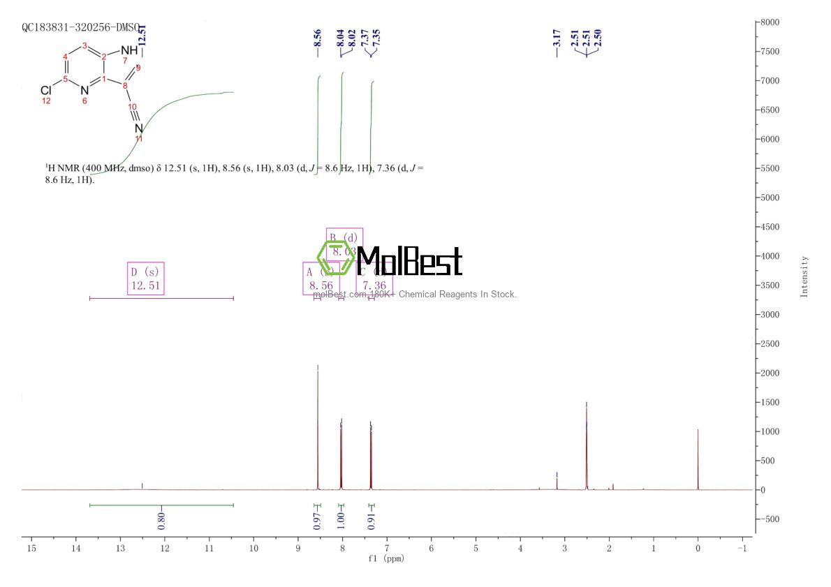 Physical sample testing spectrum (NMR) of 1260382-96-4