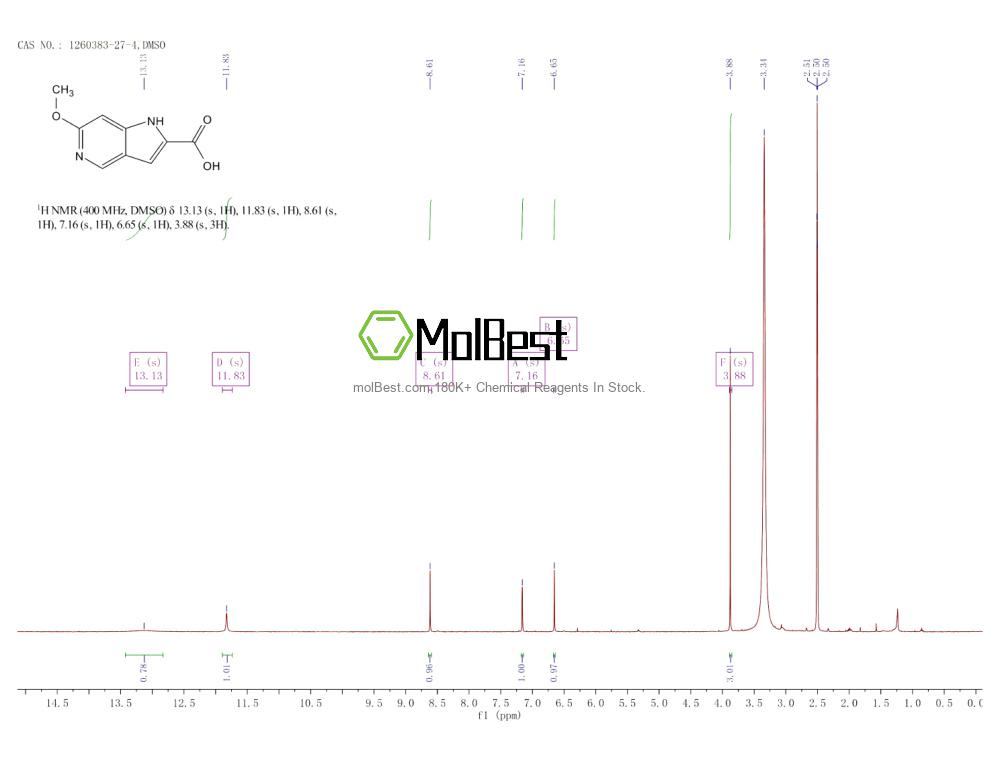 Physical sample testing spectrum (NMR) of 1260383-27-4