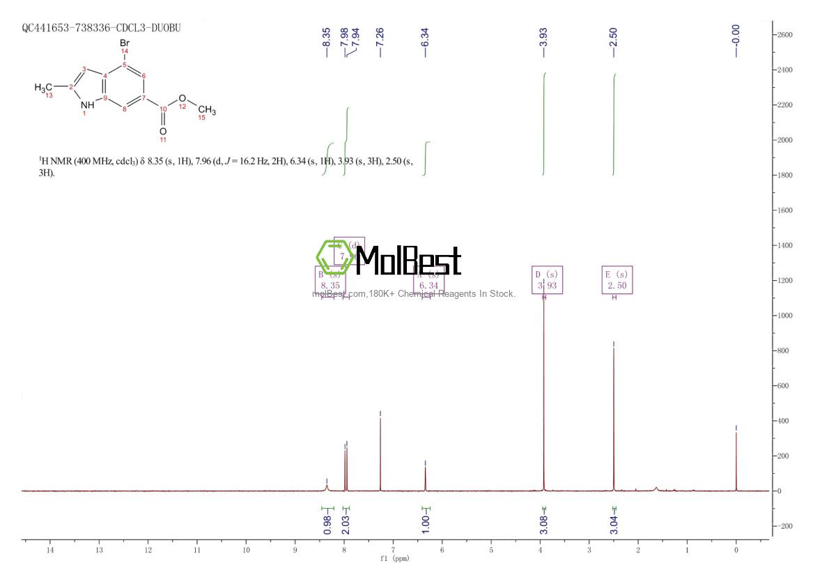 Physical sample testing spectrum (NMR) of 1260383-49-0