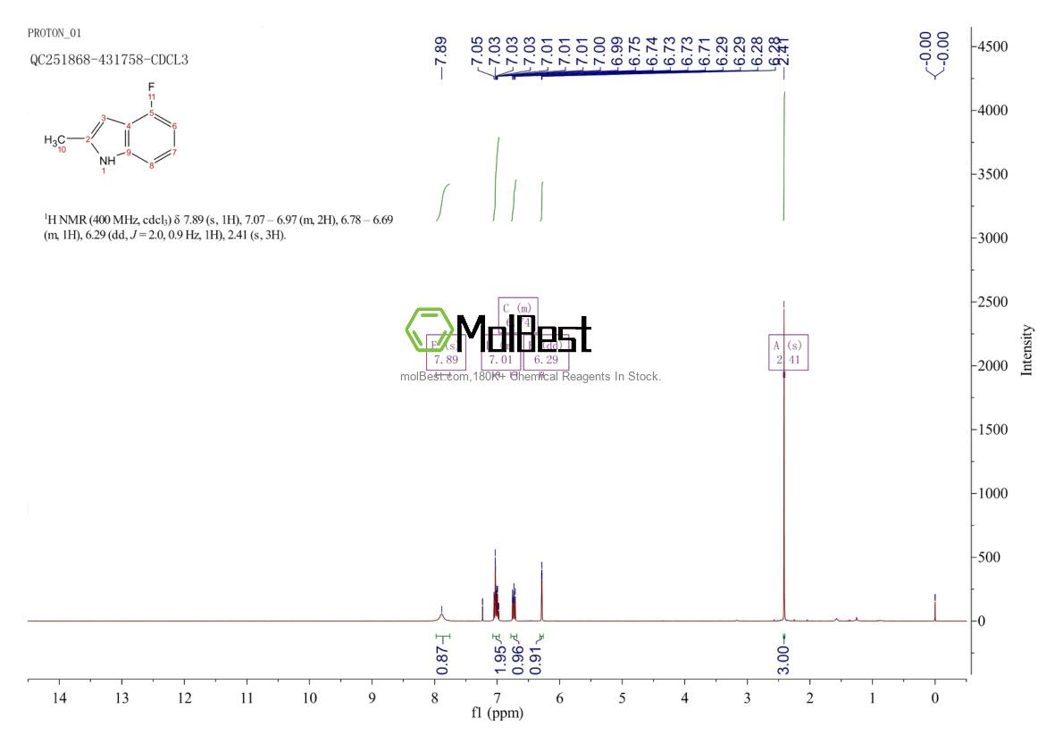 Physical sample testing spectrum (NMR) of 1260383-51-4