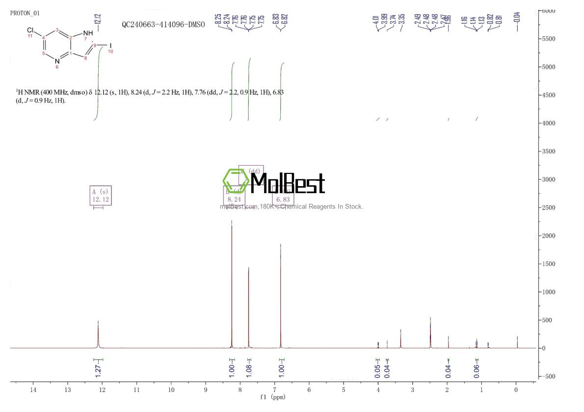 Physical sample testing spectrum (NMR) of 1260383-53-6