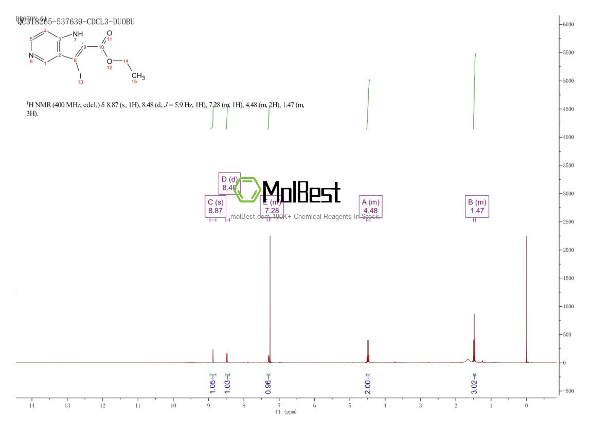 Physical sample testing spectrum (NMR) of 1260383-69-4
