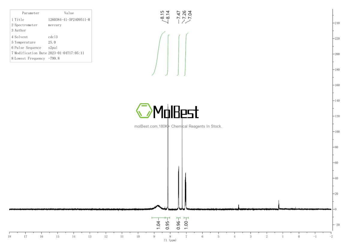 Physical sample testing spectrum (NMR) of 1260384-41-5