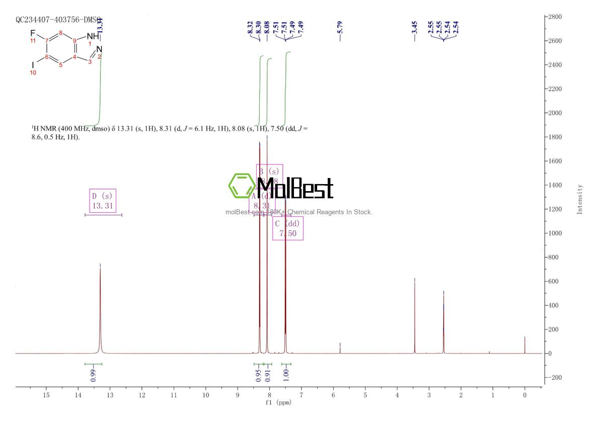 Physical sample testing spectrum (NMR) of 1260384-77-7