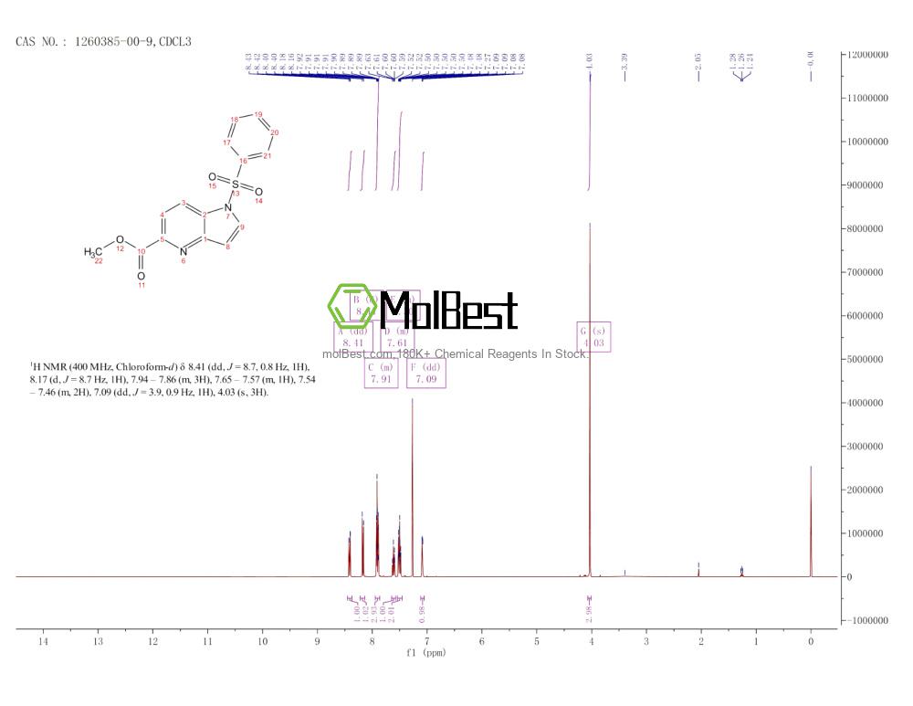 Physical sample testing spectrum (NMR) of 1260385-00-9