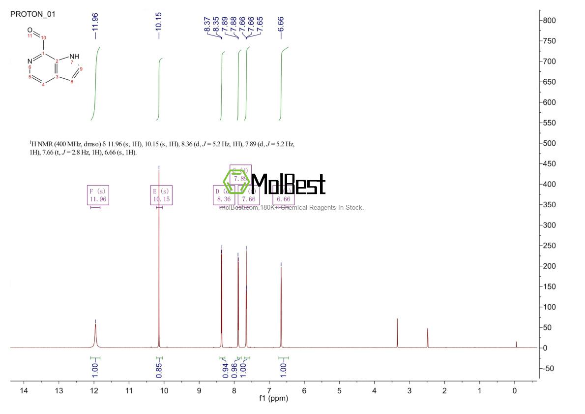 Physical sample testing spectrum (NMR) of 1260385-31-6