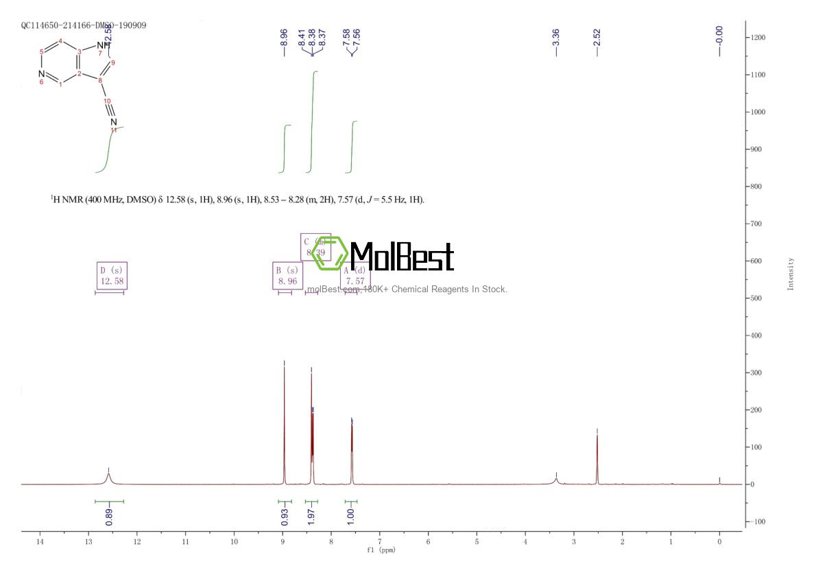 Physical sample testing spectrum (NMR) of 1260385-57-6