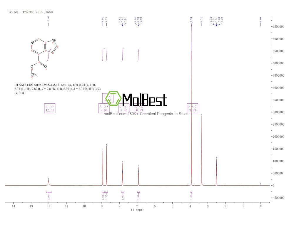 Physical sample testing spectrum (NMR) of 1260385-72-5