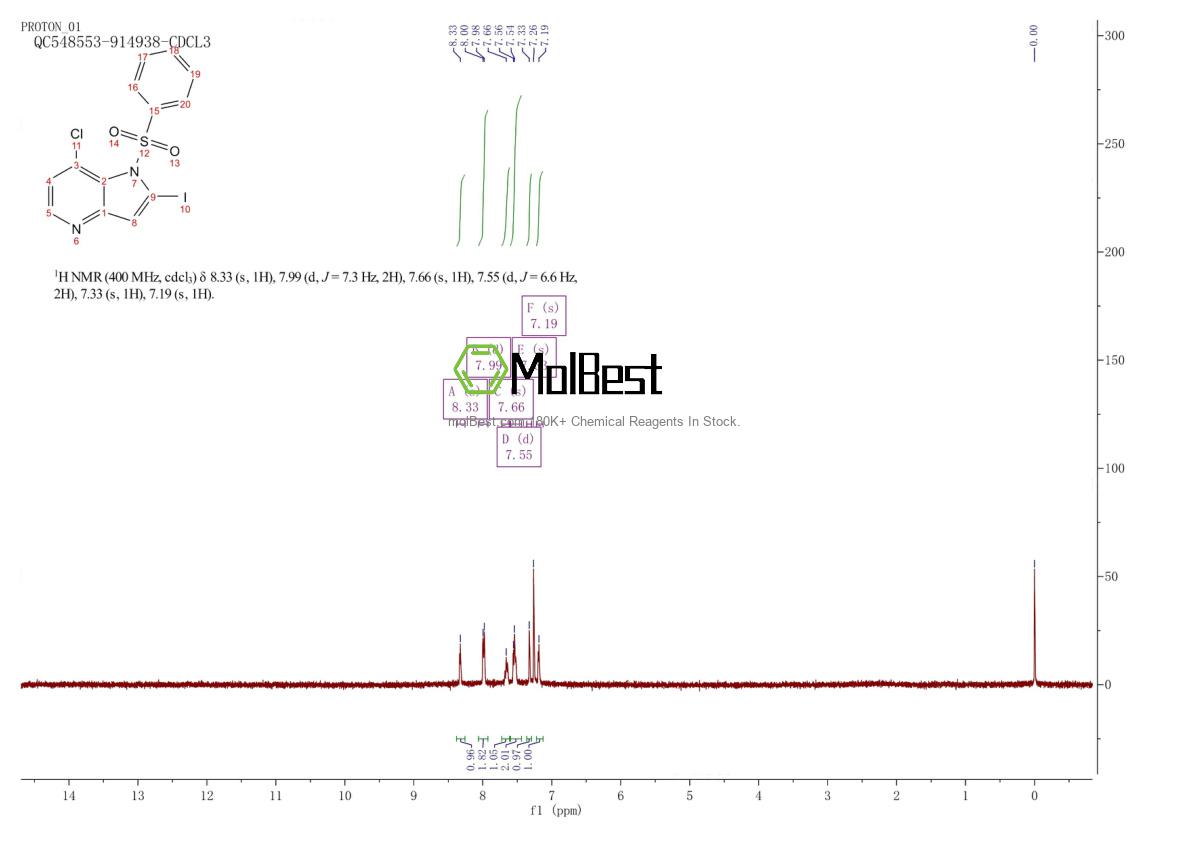 Physical sample testing spectrum (NMR) of 1260385-95-2
