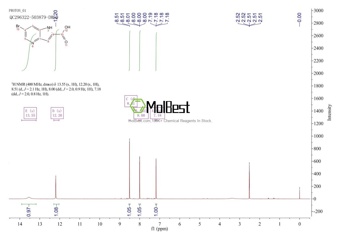 Physical sample testing spectrum (NMR) of 1260386-47-7