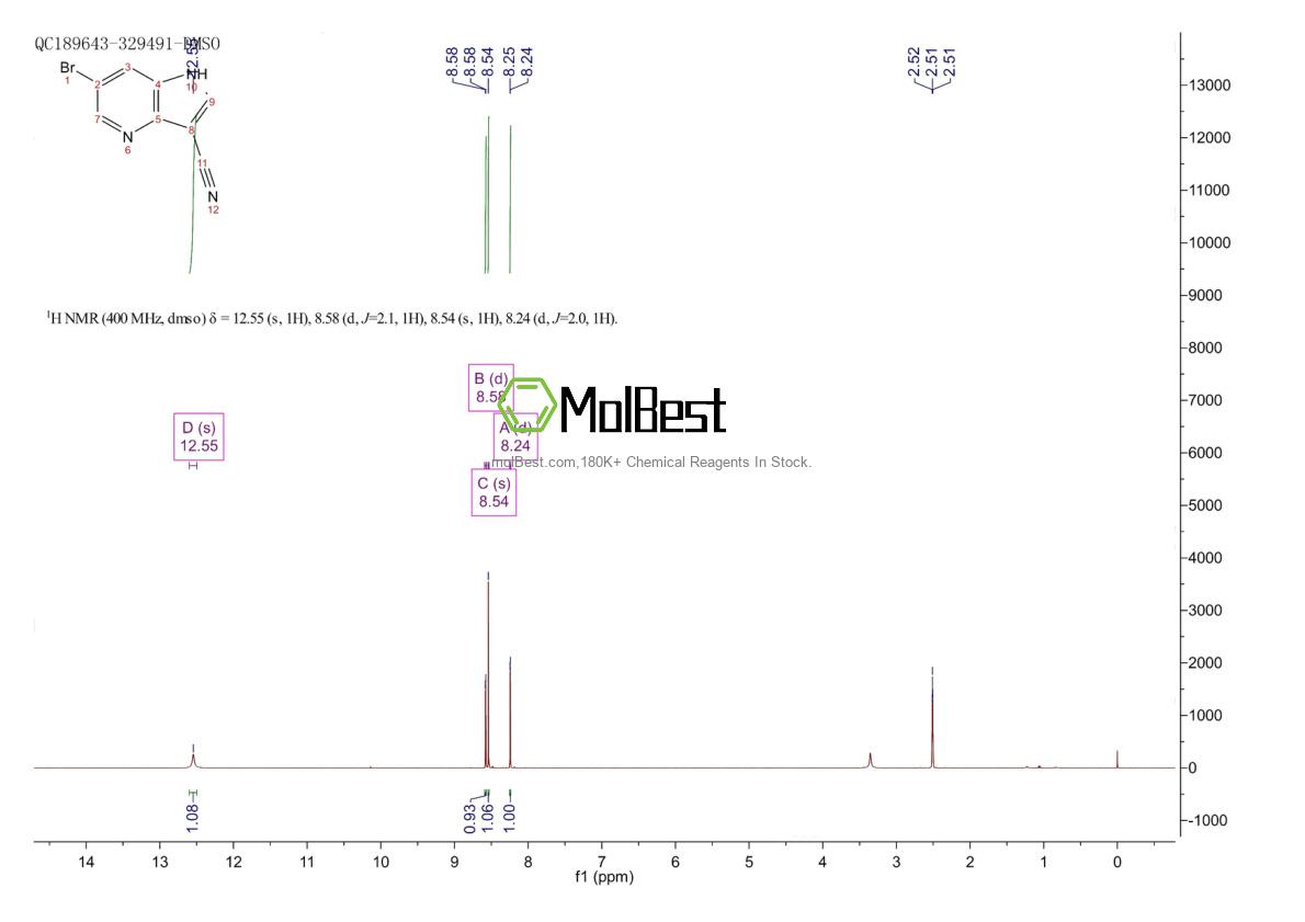 Physical sample testing spectrum (NMR) of 1260386-78-4