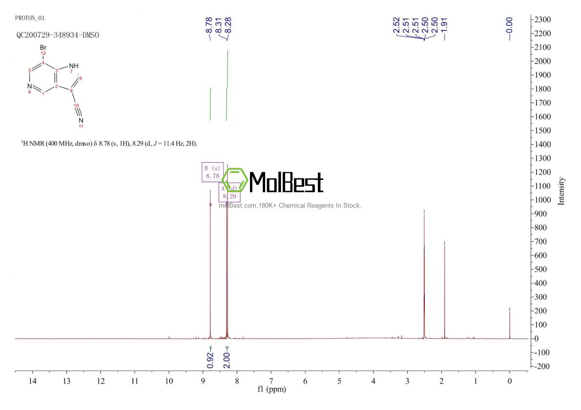 Physical sample testing spectrum (NMR) of 1260387-11-8