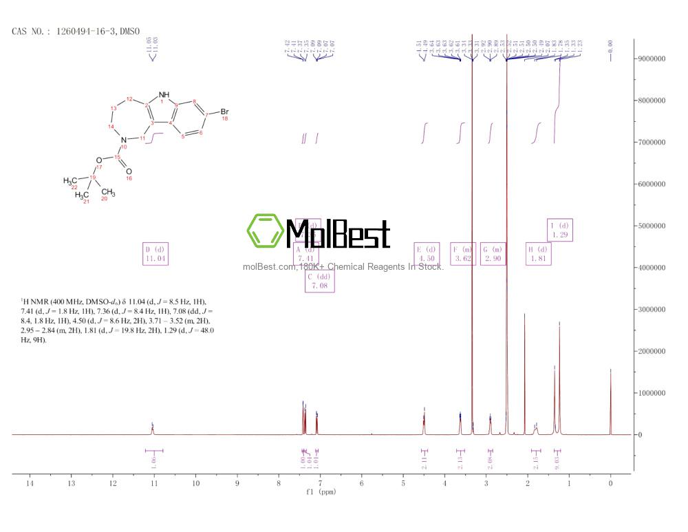 Physical sample testing spectrum (NMR) of 1260494-16-3
