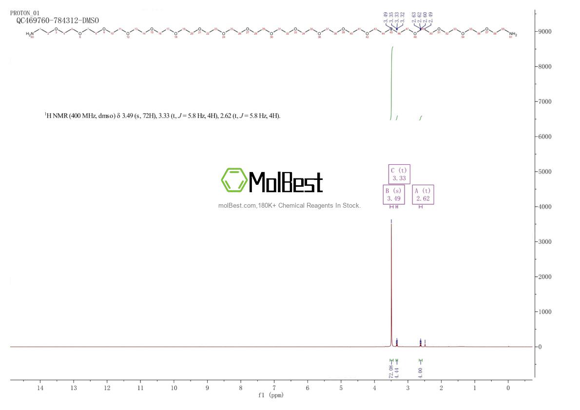 Physical sample testing spectrum (NMR) of 1260522-55-1