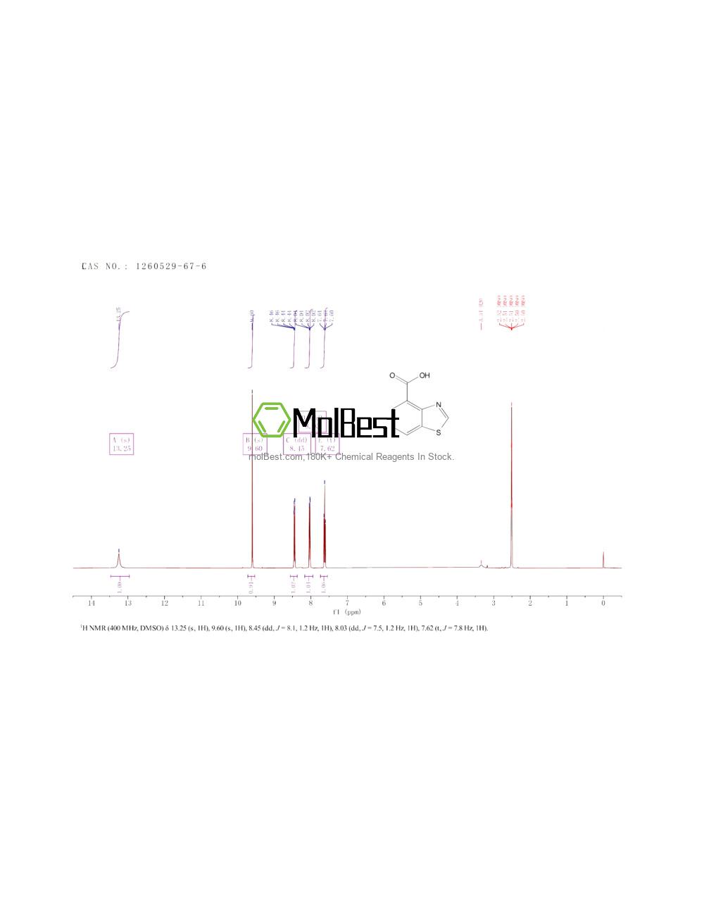 Physical sample testing spectrum (NMR) of 1260529-67-6