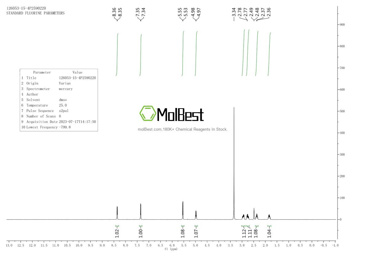 Physical sample testing spectrum (NMR) of 126053-15-4