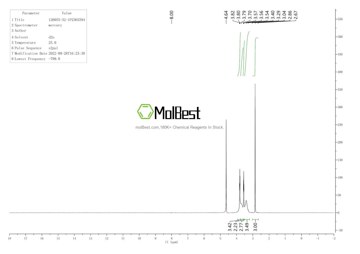 Physical sample testing spectrum (NMR) of 126055-32-1