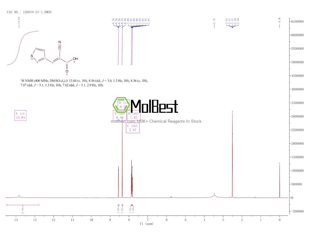 Physical sample testing spectrum (NMR) of 126058-25-1