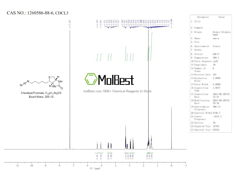 Physical sample testing spectrum (NMR) of 1260586-88-6