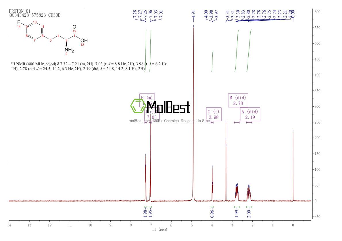 Physical sample testing spectrum (NMR) of 1260587-28-7