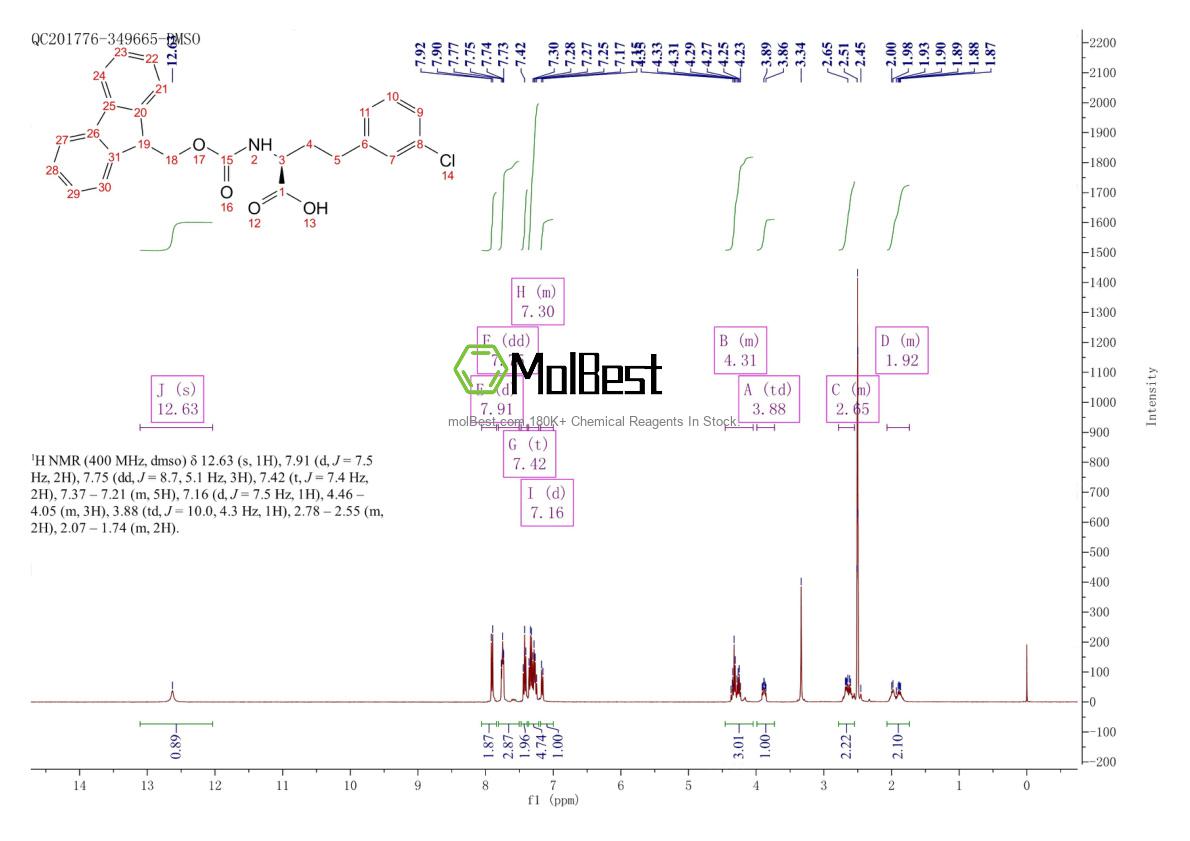 Physical sample testing spectrum (NMR) of 1260587-49-2
