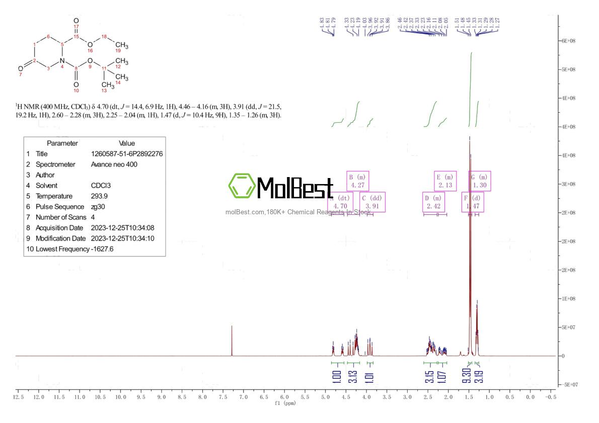 Physical sample testing spectrum (NMR) of 1260587-51-6