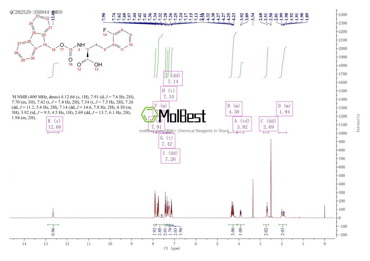 Physical sample testing spectrum (NMR) of 1260587-53-8