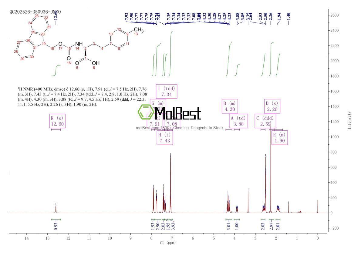 Physical sample testing spectrum (NMR) of 1260587-57-2