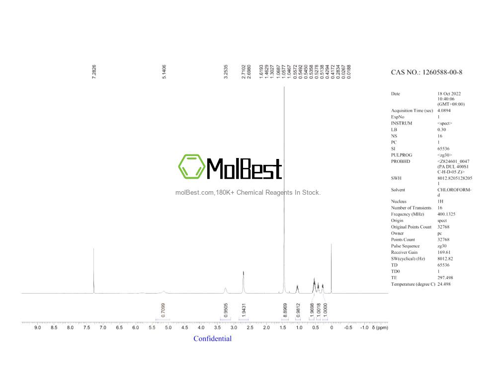 Physical sample testing spectrum (NMR) of 1260588-00-8