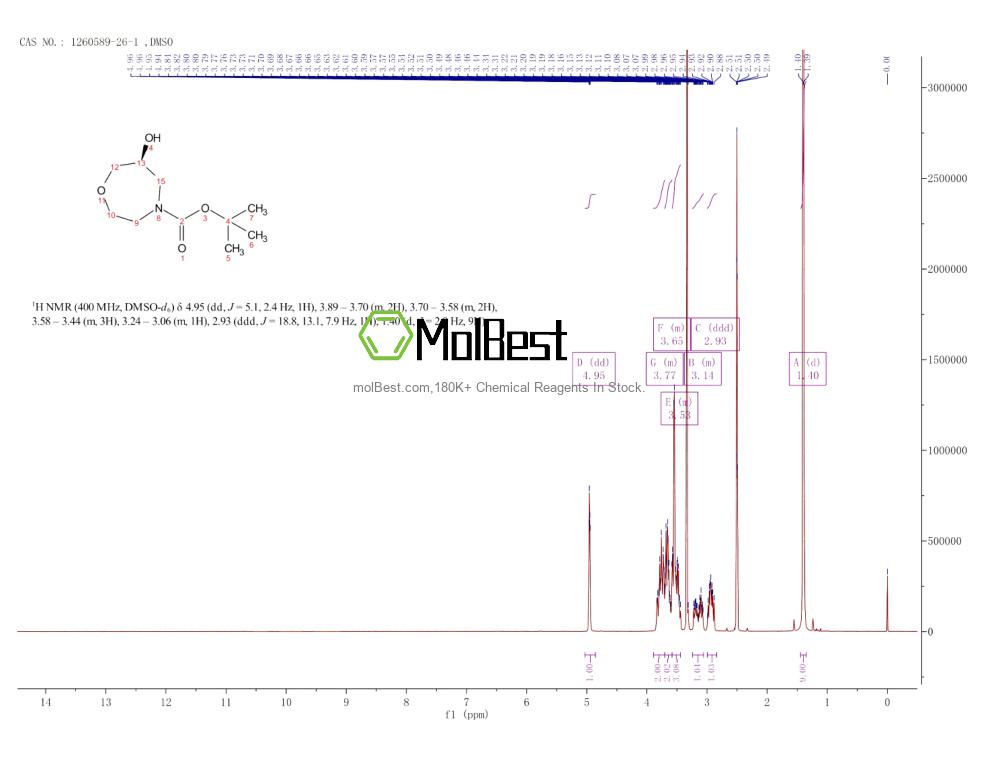 Physical sample testing spectrum (NMR) of 1260589-26-1