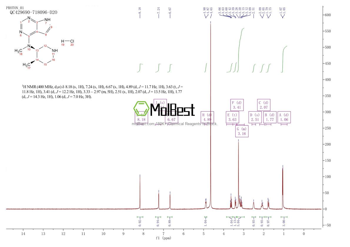 Physical sample testing spectrum (NMR) of 1260590-51-9