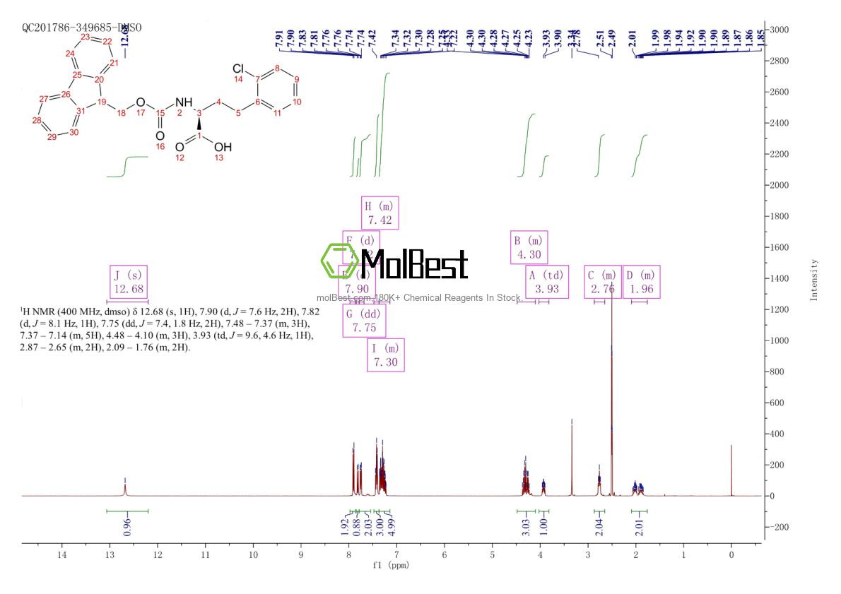 Physical sample testing spectrum (NMR) of 1260590-75-7
