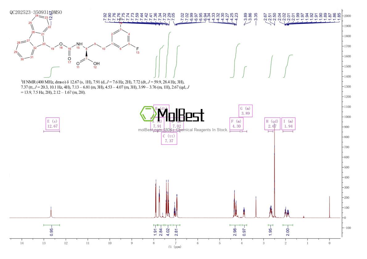 Physical sample testing spectrum (NMR) of 1260591-27-2