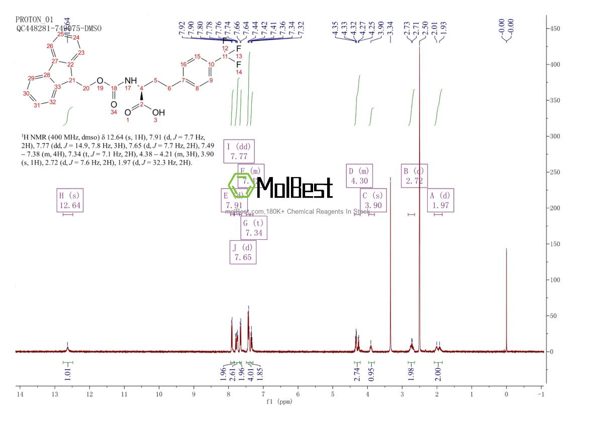 Physical sample testing spectrum (NMR) of 1260591-49-8