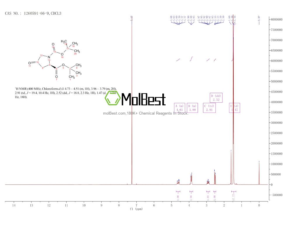 Physical sample testing spectrum (NMR) of 1260591-66-9