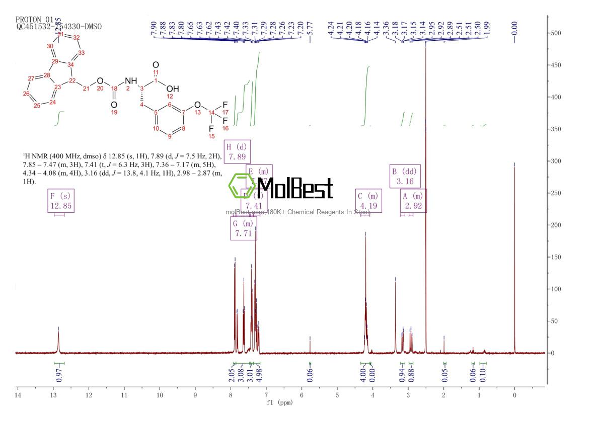 Physical sample testing spectrum (NMR) of 1260592-32-2