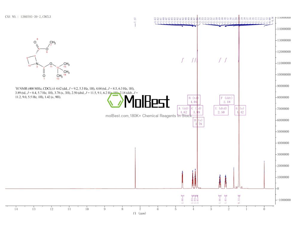 Physical sample testing spectrum (NMR) of 1260593-39-2