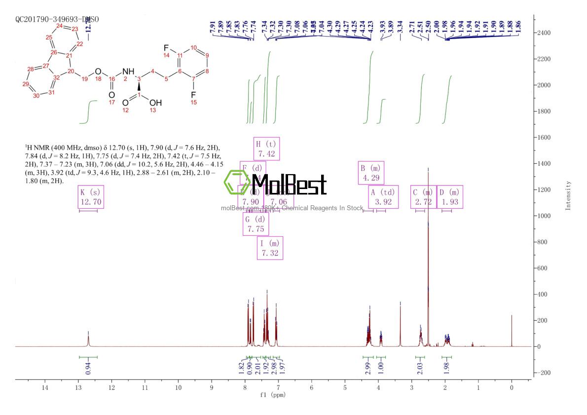Physical sample testing spectrum (NMR) of 1260594-30-6
