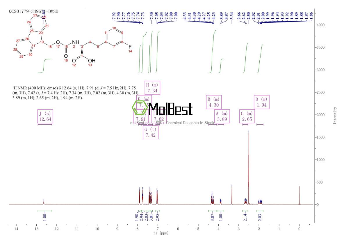 Physical sample testing spectrum (NMR) of 1260594-44-2