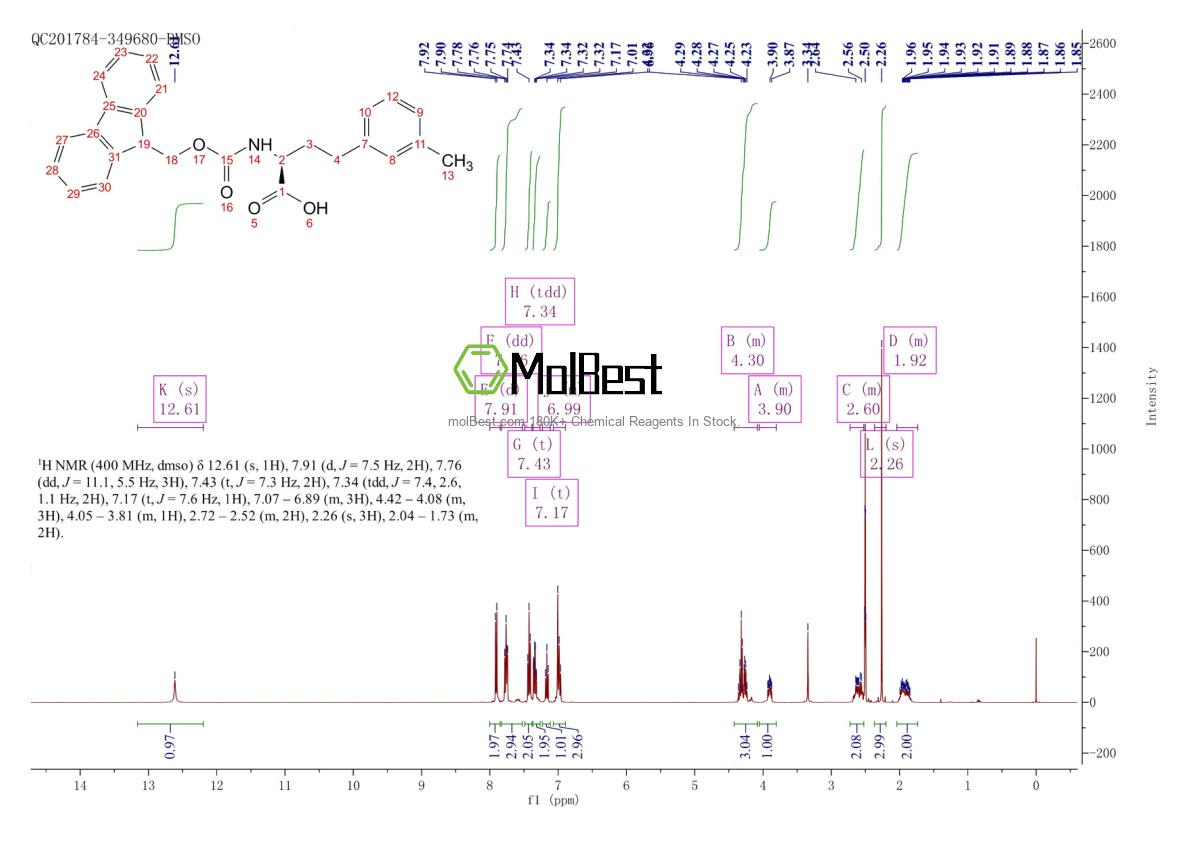 Physical sample testing spectrum (NMR) of 1260594-53-3