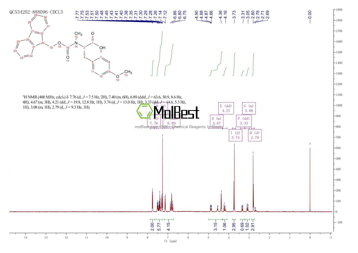 Physical sample testing spectrum (NMR) of 1260595-45-6