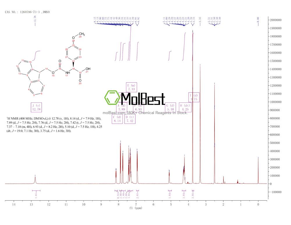 Physical sample testing spectrum (NMR) of 1260596-73-3