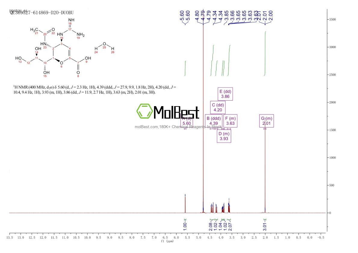 Physical sample testing spectrum (NMR) of 1260601-68-0