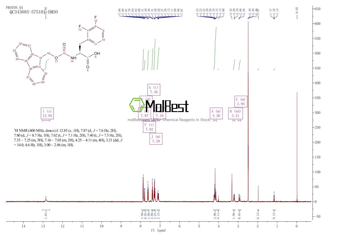 Physical sample testing spectrum (NMR) of 1260605-30-8