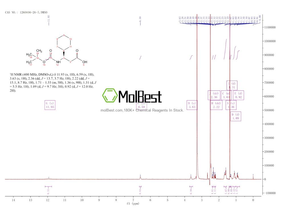 Physical sample testing spectrum (NMR) of 1260606-26-5