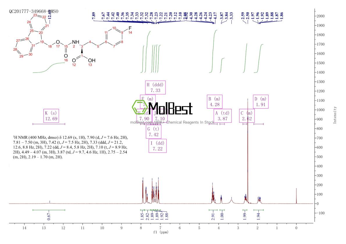 Physical sample testing spectrum (NMR) of 1260608-85-2