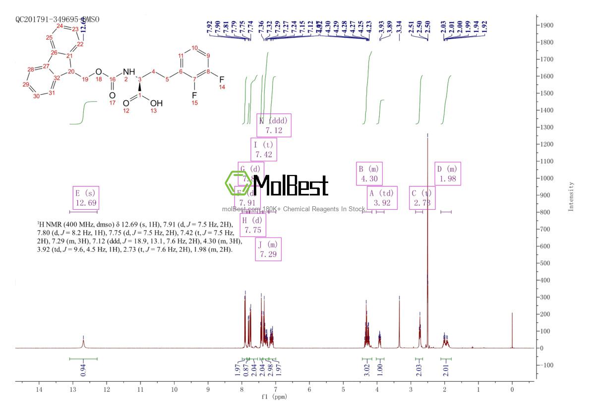 Physical sample testing spectrum (NMR) of 1260609-44-6