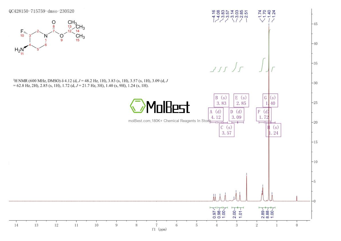 Physical sample testing spectrum (NMR) of 1260612-08-5