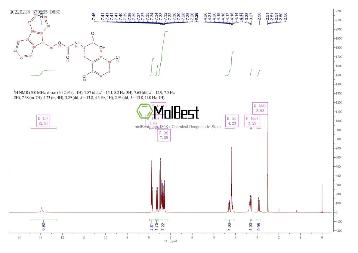 Physical sample testing spectrum (NMR) of 1260614-80-9